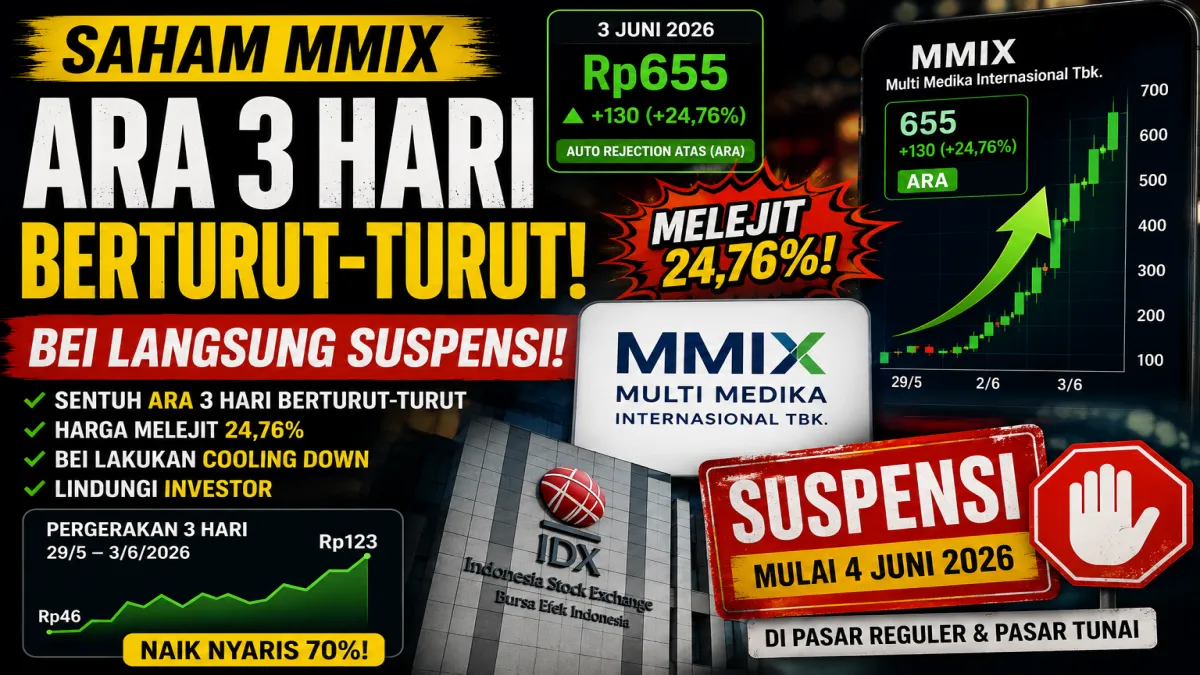 Saham MMIX Meledak 3 Hari Berturut-turut, BEI Langsung Hentikan Perdagangan! Investor Diminta Waspada